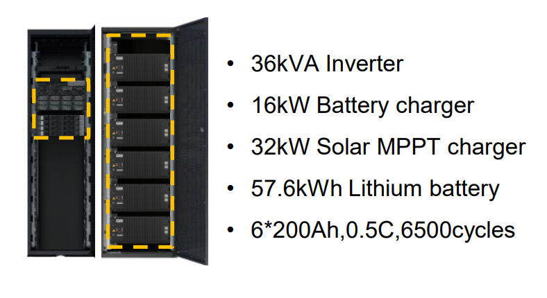 Huawei POWER-S 36 KVA + 60 KWH (0.5C)  Power Module Inverter + Energy Storage for Business and Commercial purposes