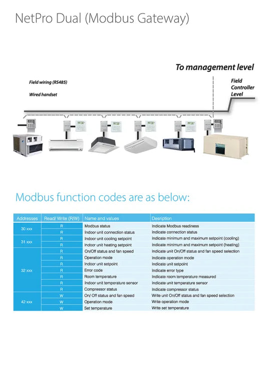 Daikin 10 HP (20.0Tons) Rooftop Package unit Air Conditioner - UATQ90CGXY1