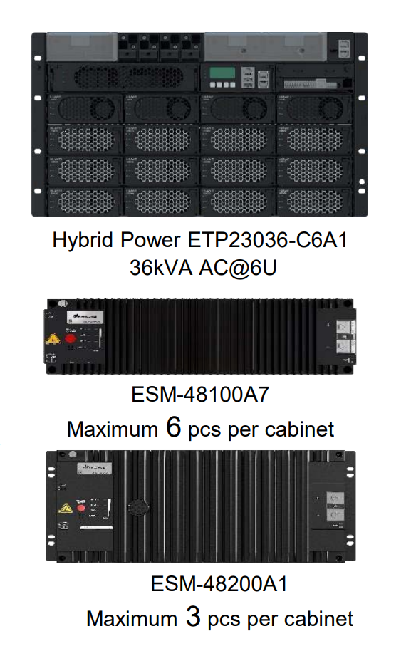 Huawei POWER-S 36 KVA + 60 KWH (0.5C)  Power Module Inverter + Energy Storage for Business and Commercial purposes