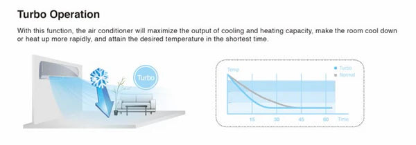 AEON 1HP SPLIT AC R410 WHITE 9000 BTU 100% COPPER ASA09QB4 Without Kit