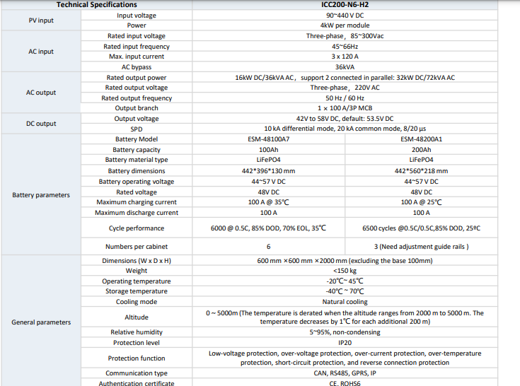 Huawei POWER-S 36 KVA + 60 KWH (0.5C) Power Module Inverter + Energy Storage for Business and Commercial purposes